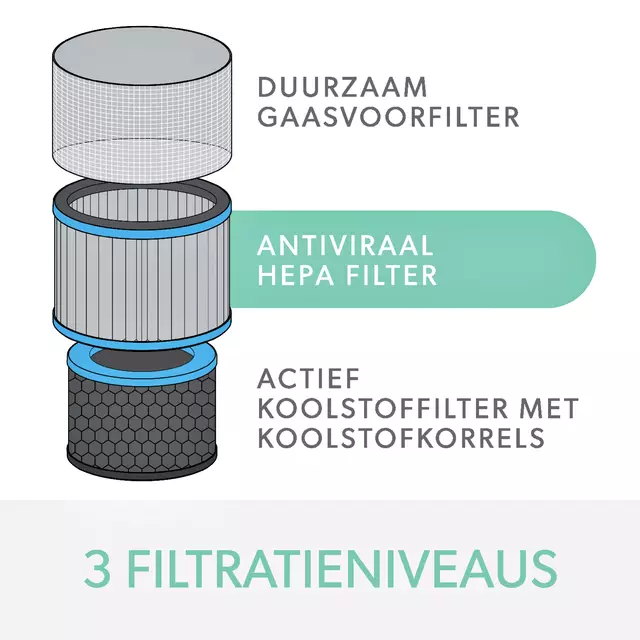 Een Filter koolstof allergie en griep voor Leitz TruSens Z-1000 koop je bij Kantoorvakhandel van der Heijde