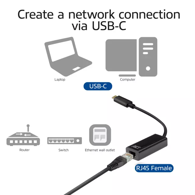 Een Adapter ACT USB-C naar Gigabit Ethernet koop je bij EconOffice