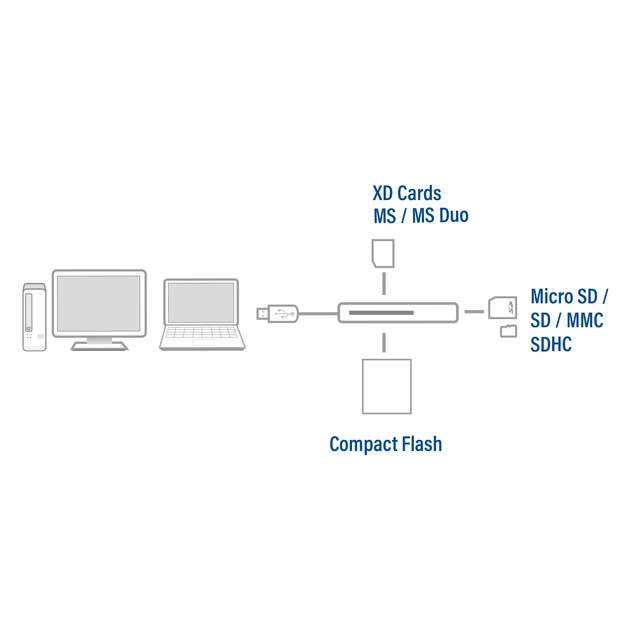 Een Kaartlezer ACT USB 3.0 koop je bij L&N Partners voor Partners B.V.