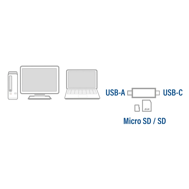 Een Kaartlezer ACT USB-C/USB-A 3.0 koop je bij KantoorProfi België BV