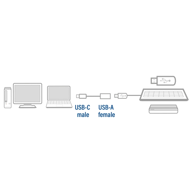 Kabel ACT USB 3.0 OTG USB-C male naar USB-A female