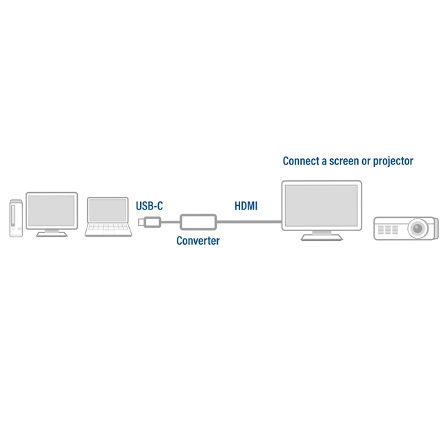 Een Adapter ACT USB-C naar HDMI koop je bij Ziffo Kantoorcentrum BV