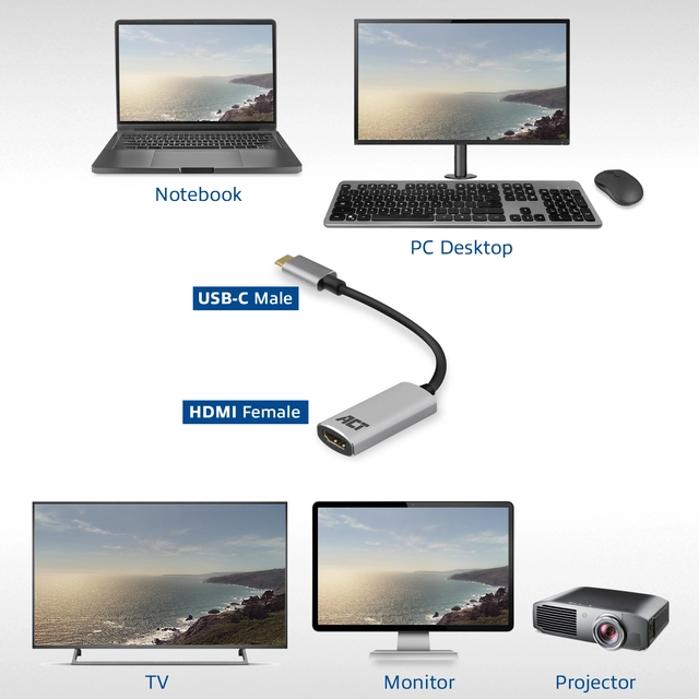 Een Adapter ACT USB-C naar HDMI koop je bij Omnia 4 Office