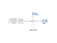 Een Kaartlezer ACT USB 3.0 koop je bij Ziffo Kantoorcentrum BV