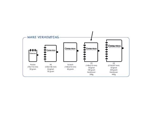 Een NOTITIEBOEK CORRECTBOOK A5 BLANCO 40BLZ INSP WHITE koop je bij Kantoorvakhandel van der Heijde