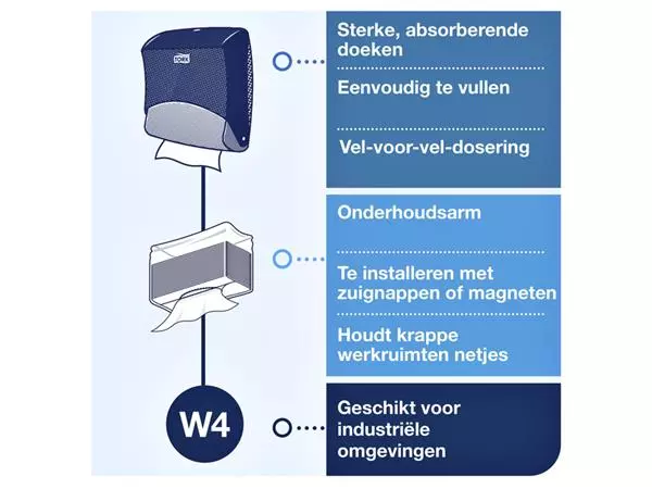 Een Reinigingsdoekdispenser Tork W4 Performance wandmontage wit/turqoise 654000 koop je bij EconOffice