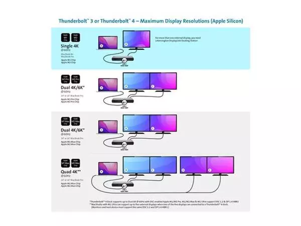 Een Dockingstation Kensington SD5700T Thunderbolt 4 koop je bij NiceSupplies.nl