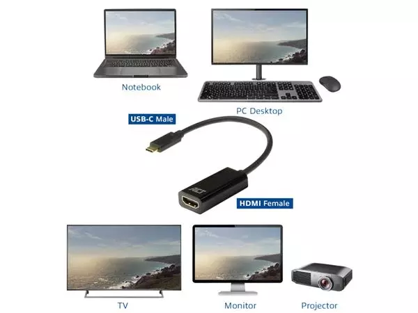 Een Adapter ACT USB-C naar HDMI 60Hz koop je bij NiceSupplies.nl