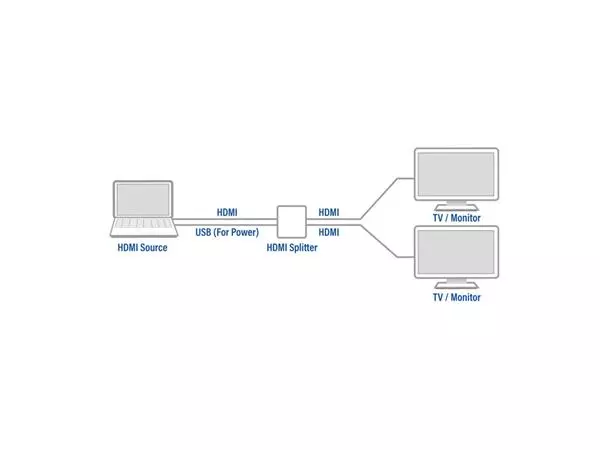 Een Splitter ACT 4K HDMI 1.4 2 poorts koop je bij Unimark Office B.V.