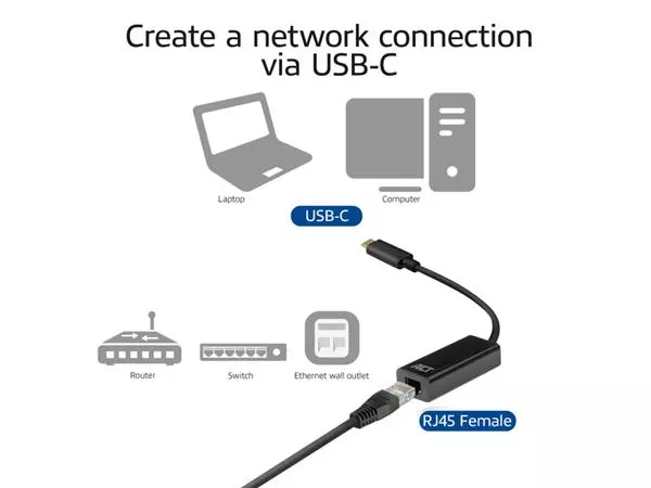 Een Adapter ACT USB-C naar Gigabit Ethernet koop je bij NiceSupplies.nl