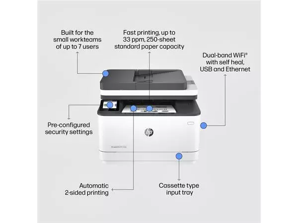 Een Multifunctional Laser printer HP laserjet 3102fdw koop je bij L&N Partners voor Partners B.V.