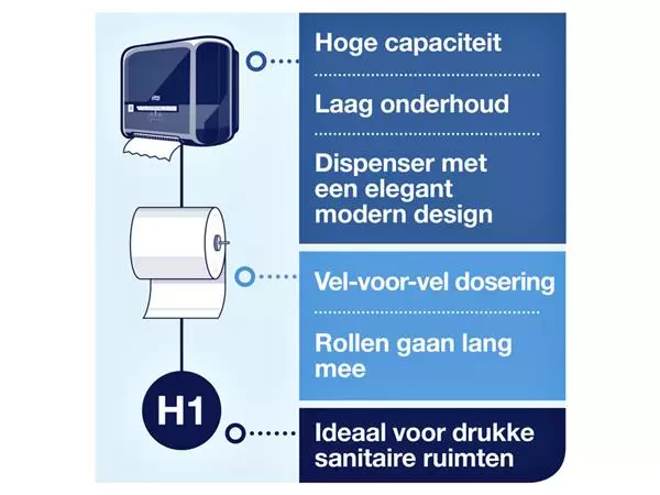 Een Handdoekrol Tork Matic H1 advanced 2-laags scheurbestendig 150m wit 290067 koop je bij Kantoorvakhandel van der Heijde