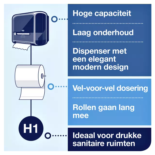 Een Handdoekrol Tork Matic H1 advanced 2-laags scheurbestendig 150m wit 290067 koop je bij Van Hoye Kantoor BV