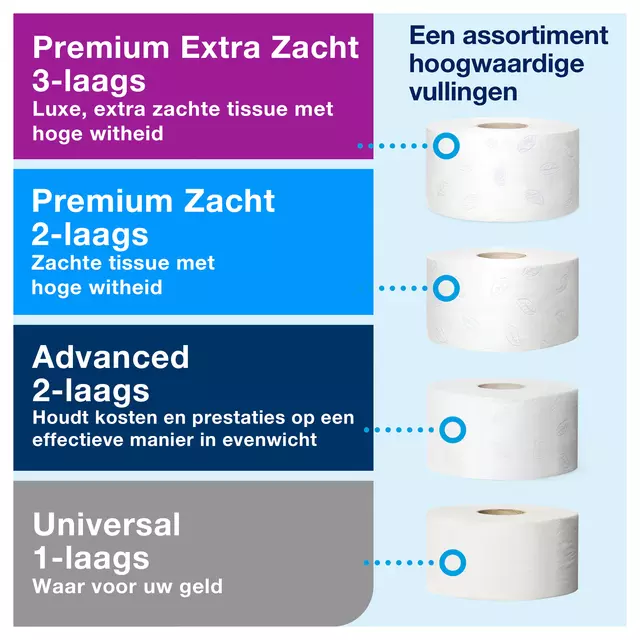 Een Toiletpapierdispenser Tork Mini Jumbo T2 Elevation wit 555000 koop je bij L&N Partners voor Partners B.V.