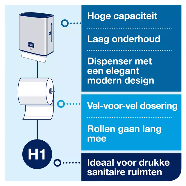 Een Handdoekdispenser Tork Matic met sensor H1 roestvrij staal 460001 koop je bij EconOffice