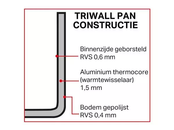 Een Vogue Triwall koperen inductie sauteuse conisch 20cm koop je bij ShopXPress