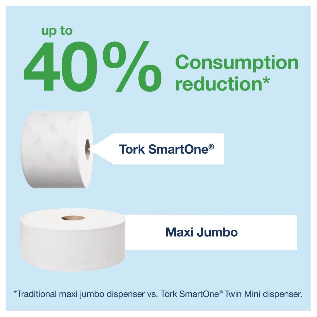 Buy your Tork SmartOne toiletpapierdispenser at Supplierz BV