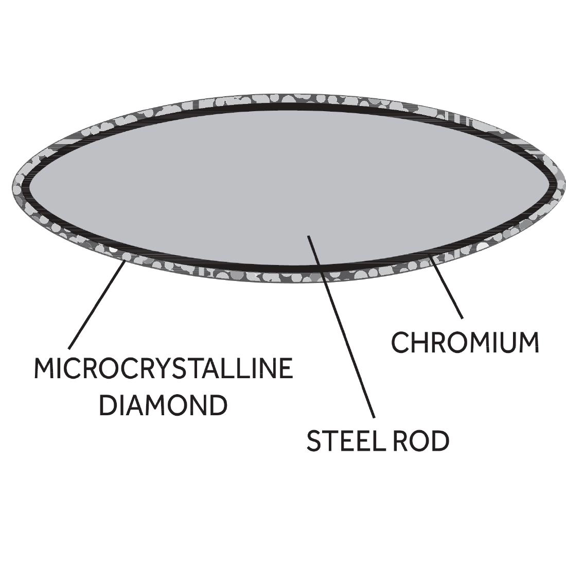 Een Vogue diamanten slijpstaaf 30,5cm koop je bij Supplierz BV