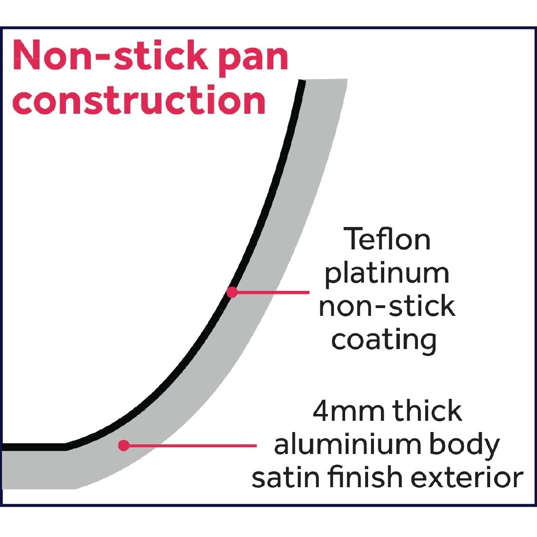 Een Vogue Teflon Platinum Plus anti-aanbak inductie koekenpan 24cm koop je bij Supplierz BV