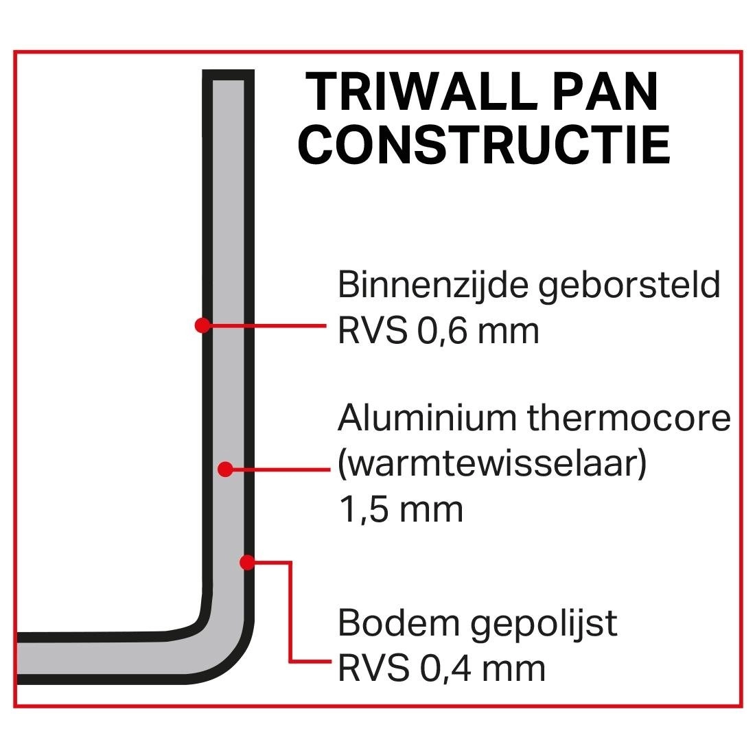 Buy your Vogue koperen tri-wall sauteerpan 24cm at Supplierz BV