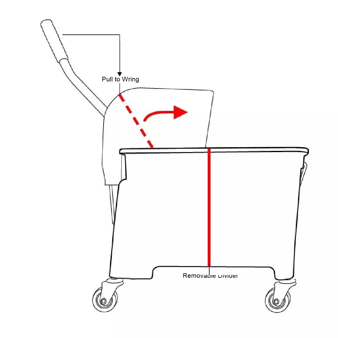 Een Jantex Kentucky rolemmer met wringer groen 20L koop je bij ShopXPress