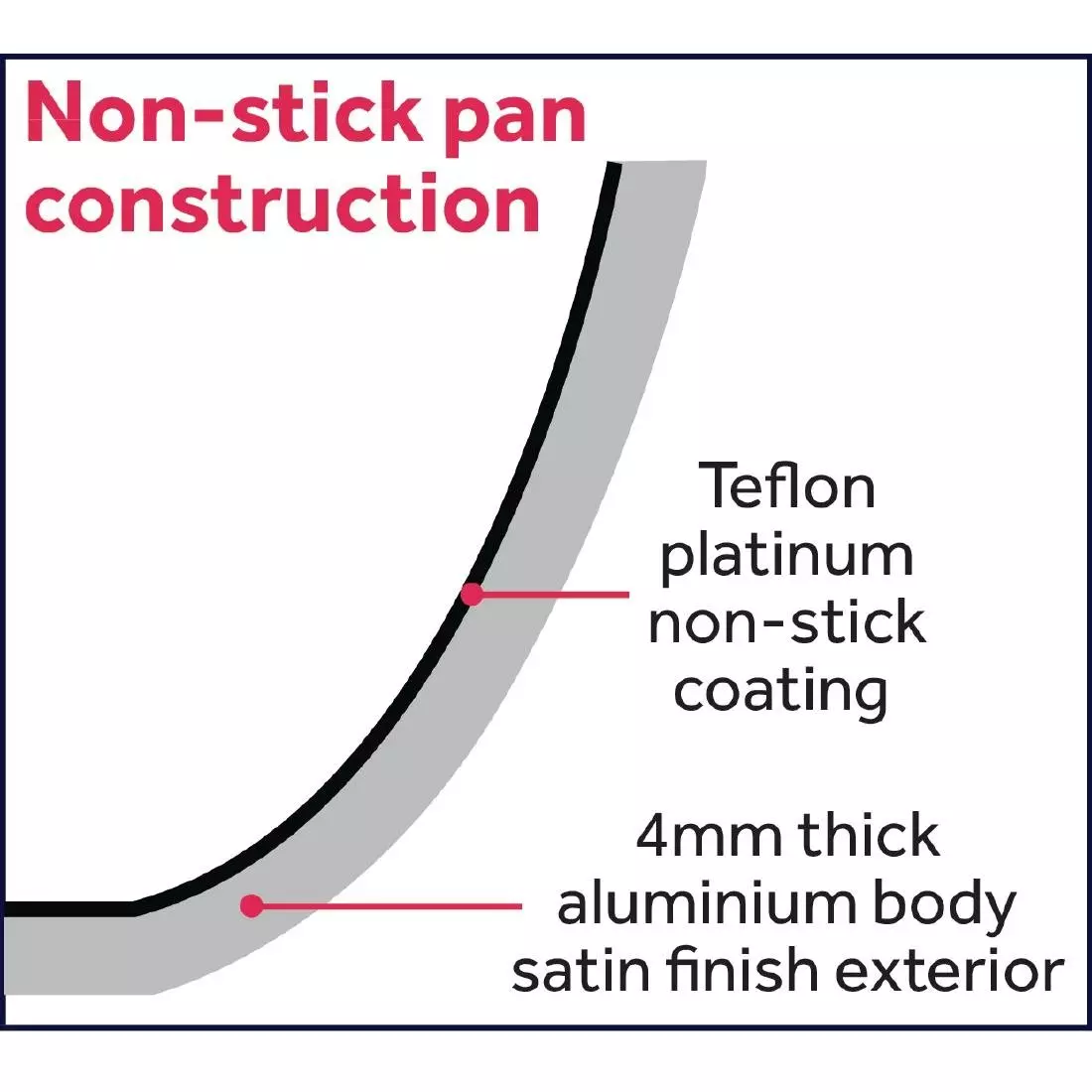 Een Vogue Teflon Platinum Plus anti-aanbak inductie koekenpan 24cm koop je bij ShopXPress