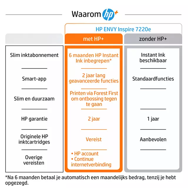 Een Multifunctional inktjet printer HP Envy 7220E koop je bij Topkantoor Repro Creatief