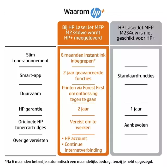 Een Multifunctional Laser HP Laserjet M234DWE koop je bij De Rijk Kantoorshop
