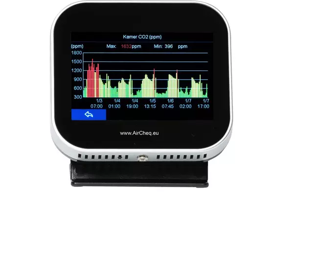 Een CO2-detector AirTeq Touch Base koop je bij All Office Kuipers BV