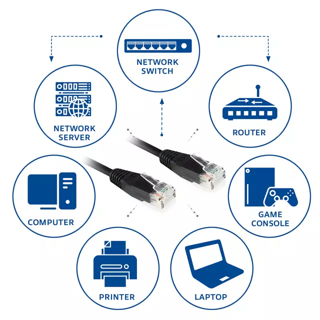 Een Kabel ACT CAT6 Network koper 0.9 meter zwart koop je bij Den Otter Kantoorpartners B.V.