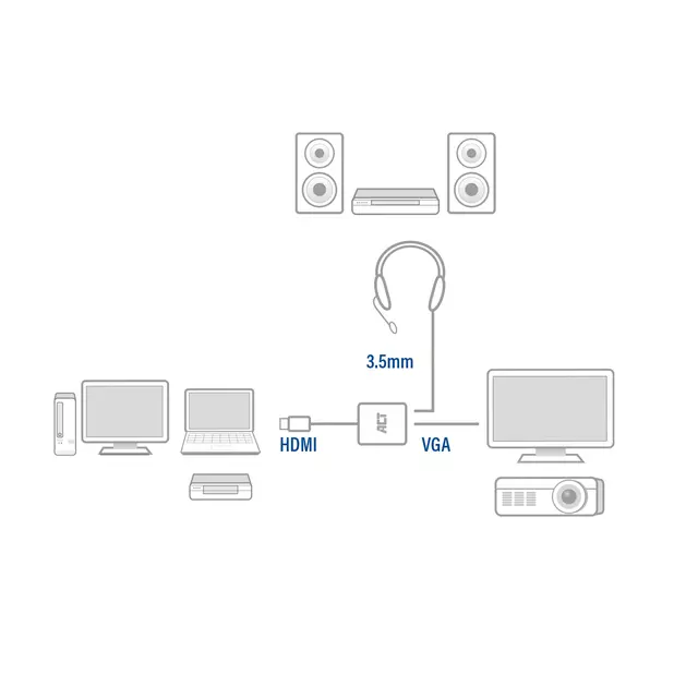 Een Adapter ACT HDMI naar VGA met audio koop je bij De Joma BV