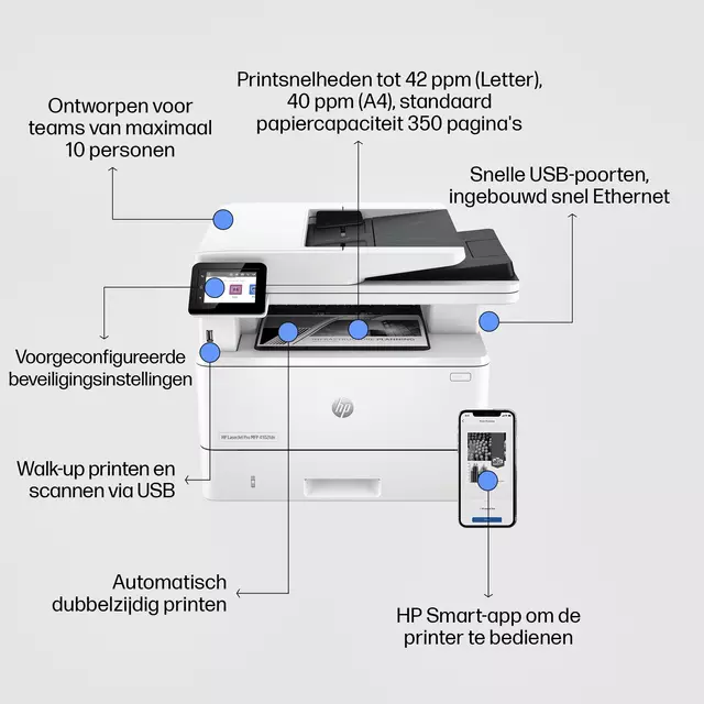 Een Multifunctional Laser HP laserjet 4102fdn koop je bij De Rijk Kantoorshop