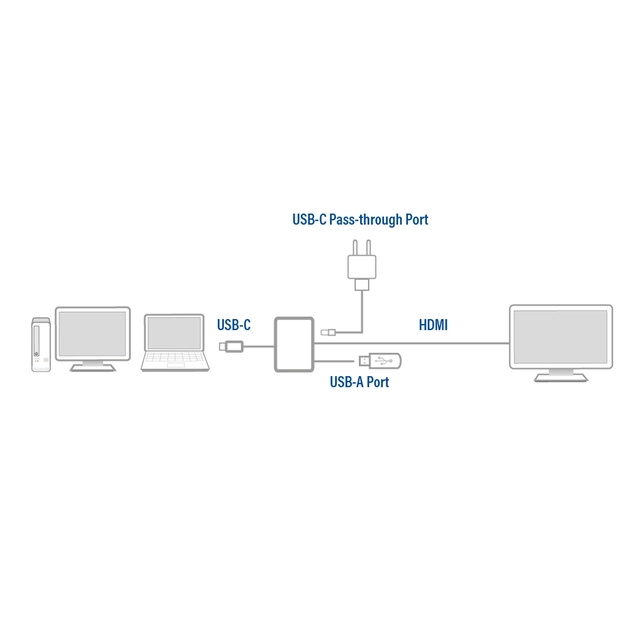 Een Adapter ACT USB-C multiport voor 1 HDMI monitor koop je bij Clippz! Office Supplies