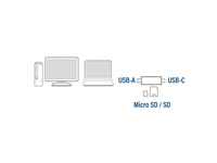 Een Kaartlezer ACT USB-C/USB-A 3.0 koop je bij Clippz! Office Supplies