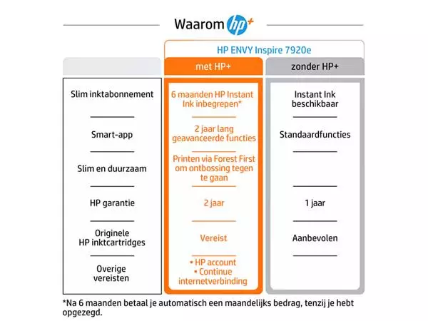 Een Multifunctional inktjet printer HP Envy 7920E koop je bij De Joma BV