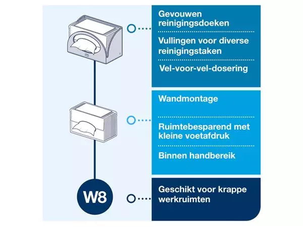 Een Reinigingsdoekdispenser Tork voor Smallpacks Tork W8 Performance wandmontage 655100 koop je bij VDB Office Express B.V.