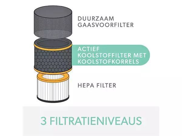 Filter koolstof allergie en griep voor Leitz TruSens Z-2000