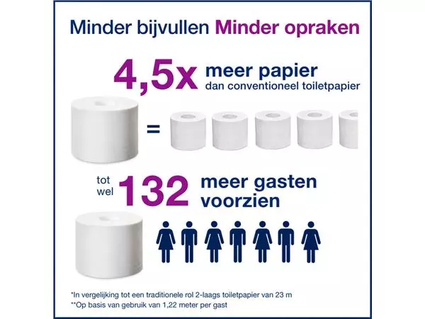 Een Toiletpapier Tork T7 hulsloos Natural Advanced midsize 2-laags 900vel 472155 koop je bij Sysdicom BV