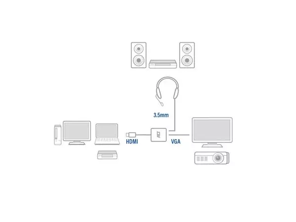 Een Adapter ACT HDMI naar VGA met audio koop je bij Topkantoor Repro Creatief