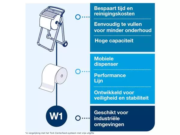 Een Dispenser Tork Vloerstandaard W1 mobiel 652008 koop je bij Egner kantoorspecialisten