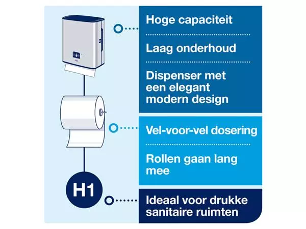 Een Handdoekdispenser Tork Matic met sensor H1 roestvrij staal 460001 koop je bij QuickOffice BV
