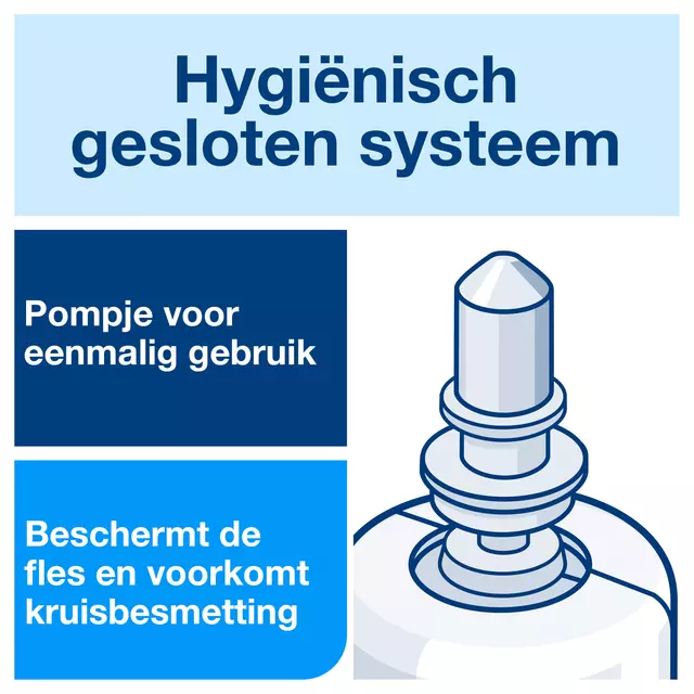 Een Handzeep Tork S4 foam mild geparfumeerd 1000ml 520501 koop je bij Kantoorboekhandel Van Atten