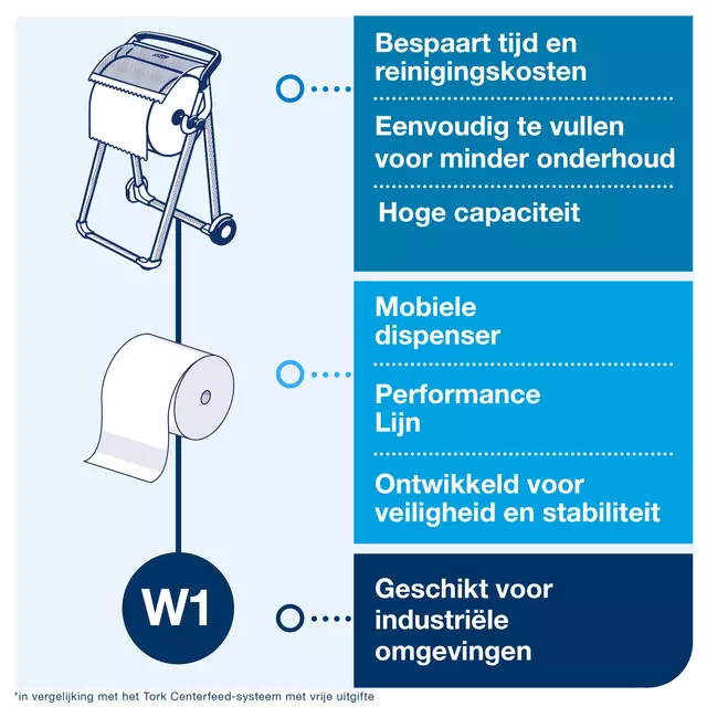 Een Dispenser Tork Vloerstandaard W1 Performance mobiel 652000 koop je bij All Office Kuipers BV