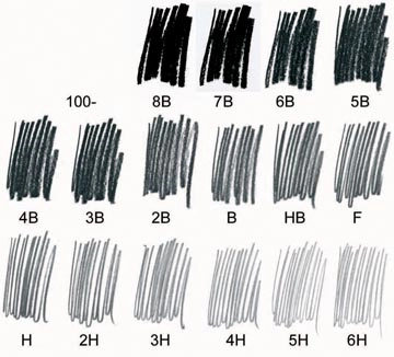 Een Staedtler Potlood Mars Lumograph 6 stuks: 8B-7B-6B-4B-2B-HB koop je bij Muys Kantoor & Kado