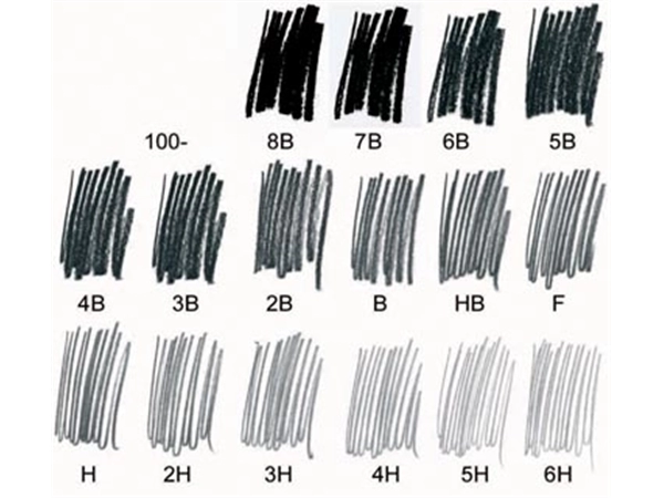 Een Staedtler Potlood Mars Lumograph 6 stuks: 8B-7B-6B-4B-2B-HB koop je bij Muys Kantoor & Kado