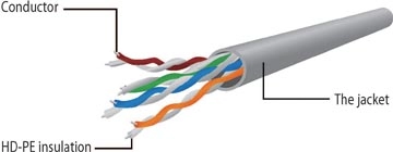 Een Cablexpert netwerkkabel, UTP CAT 6, 1 m koop je bij Muys Kantoor & Kado