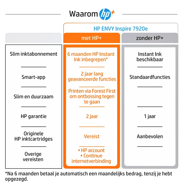 Een Multifunctional inktjet printer HP Envy 7920E koop je bij Hoekmankantoorartikelen.nl