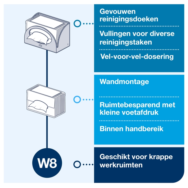 Een Reinigingsdoekdispenser Tork voor Smallpacks Tork W8 Performance wandmontage 655100 koop je bij VHK Kantoorartikelen