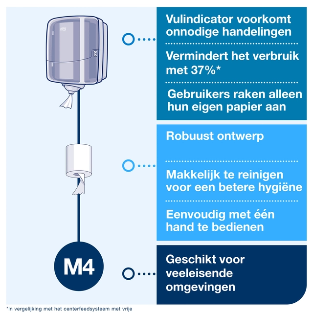 Een Poetsroldispenser Tork Reflex™M4 vel-voor-vel performancelijn wit 473190 koop je bij VHK Kantoorartikelen