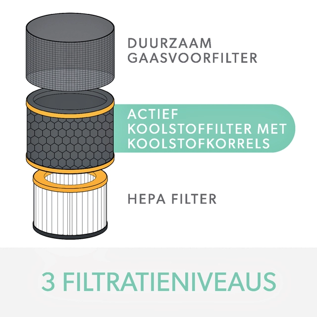 Een Filter koolstof allergie en griep voor Leitz TruSens Z-2000 koop je bij Hoekmankantoorartikelen.nl